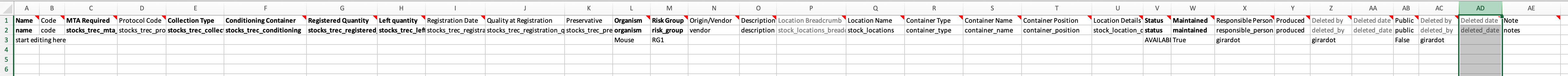 The TREC creation template
